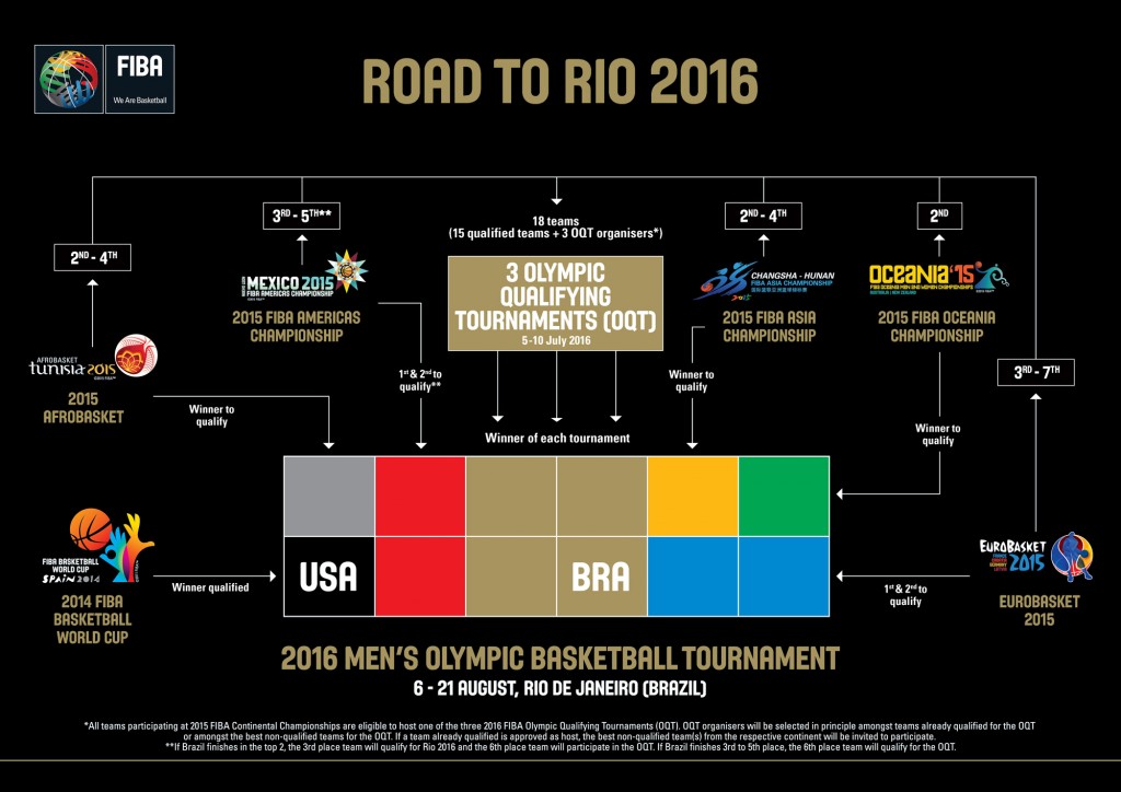 road to rio